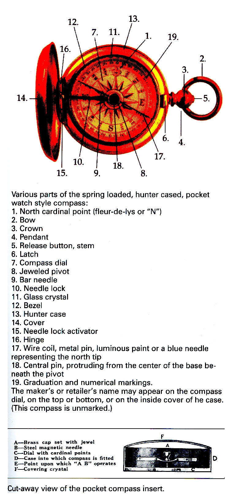 Compass Parts lexicon